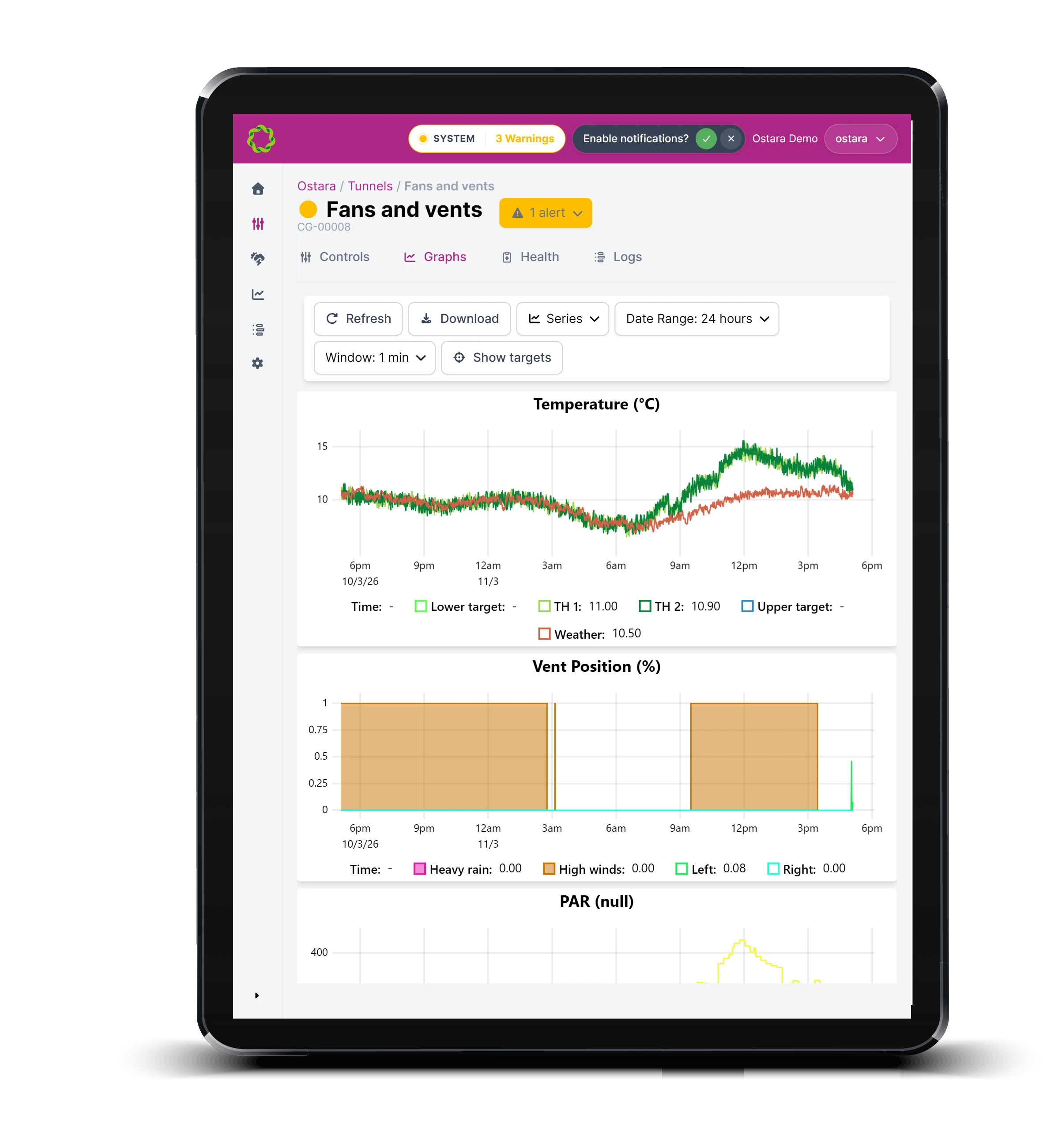 graphs view, showing a monitoring graph